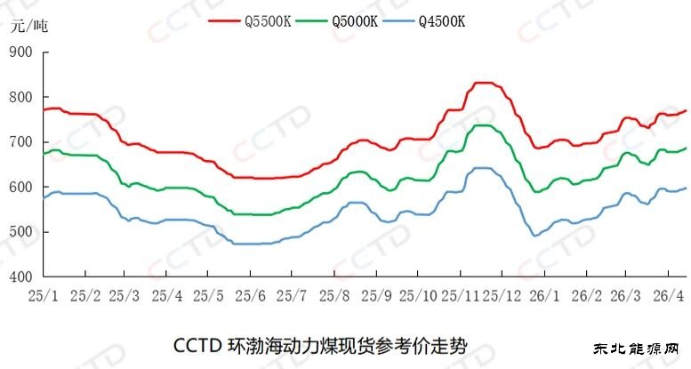 4���°���Ԥ�У�ú�������ѵ�