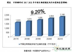 分析2017-2021年中国生物质能发电行业发展及预测