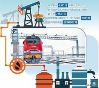 ����˹������Դ���ڶԳ��г�����