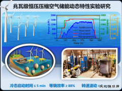 �״���ɣ����߼���ѹѹ���������ܼ����о�����Ҫ��չ