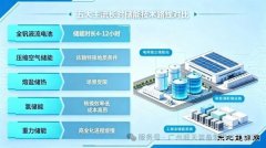 “十五五”长时储能浪潮下:钒电池产业化与核心极板技术发展趋势