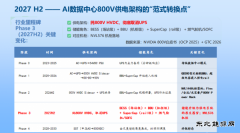 800V�ܹ��������٣��������������������Ĵ�����ϵ